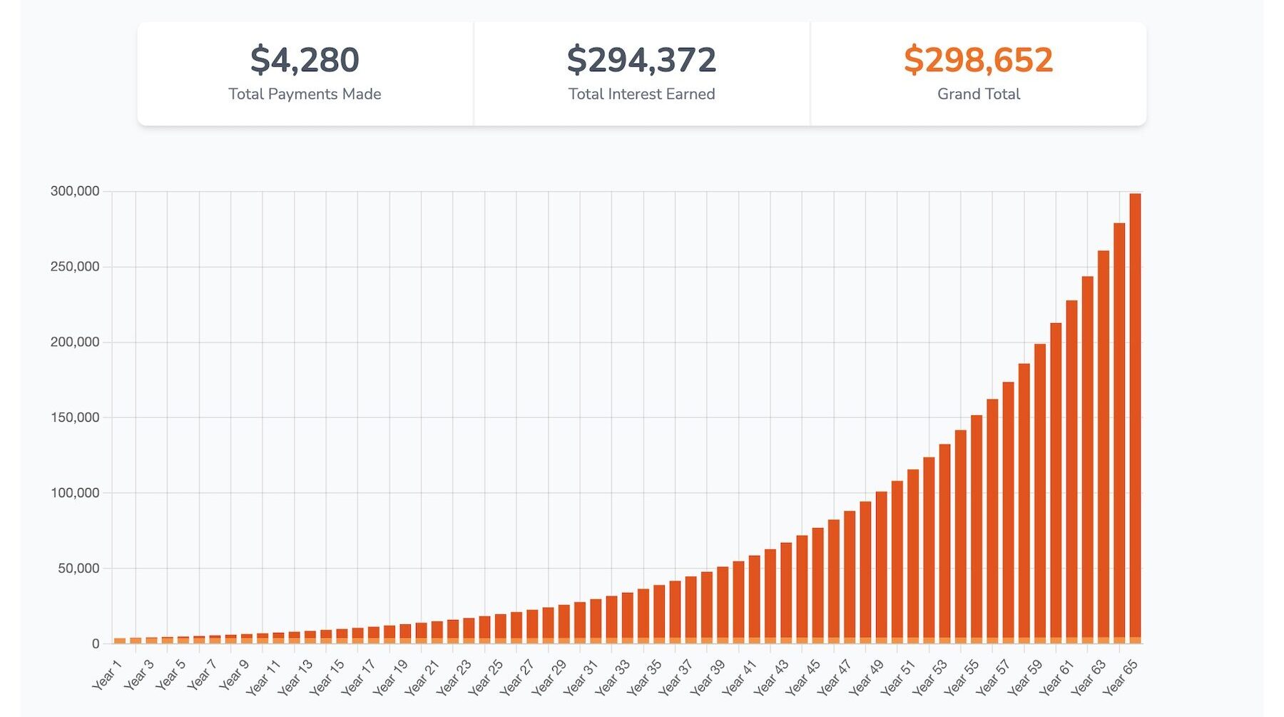 The Power of Compound Interest: How $3,500 Grows Over 18, 35, and 65 Years